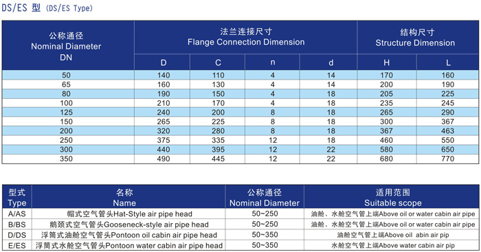 船用D、DS浮筒式油艙空氣管頭CB/T3594-94
