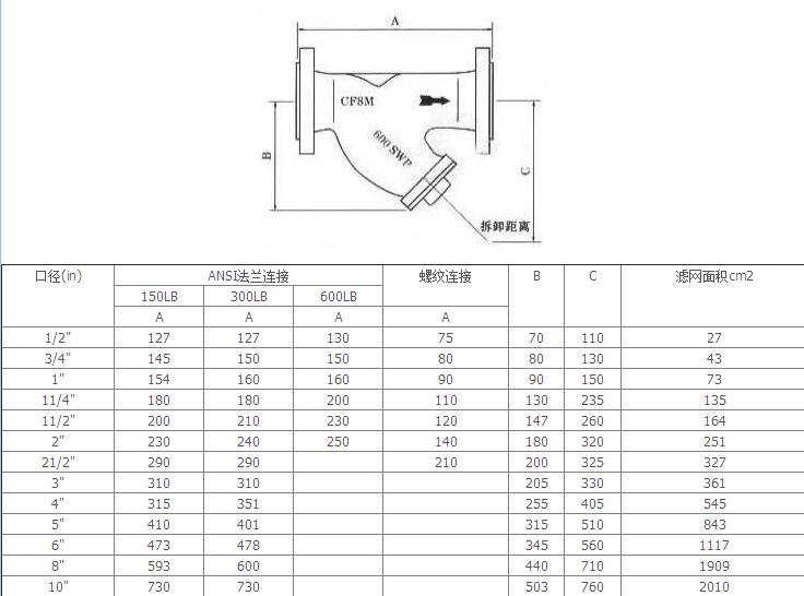 船用ANSI型美標過濾器(圖1) 船用ANSI型美標過濾器