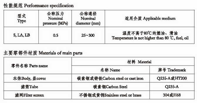 船用單聯油濾器CBM1133-82(圖1) 船用單聯油濾器CBM1133-82