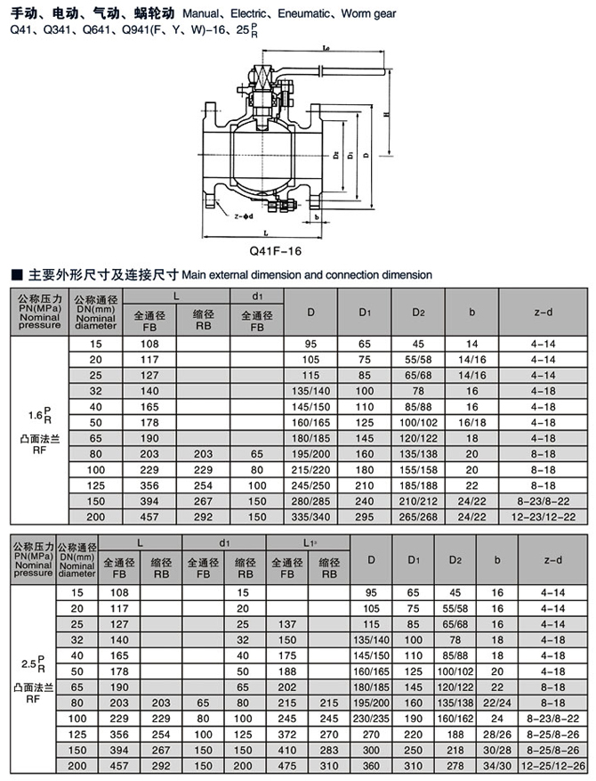 不銹鋼球閥,不銹鋼法蘭球閥結構圖與尺寸表